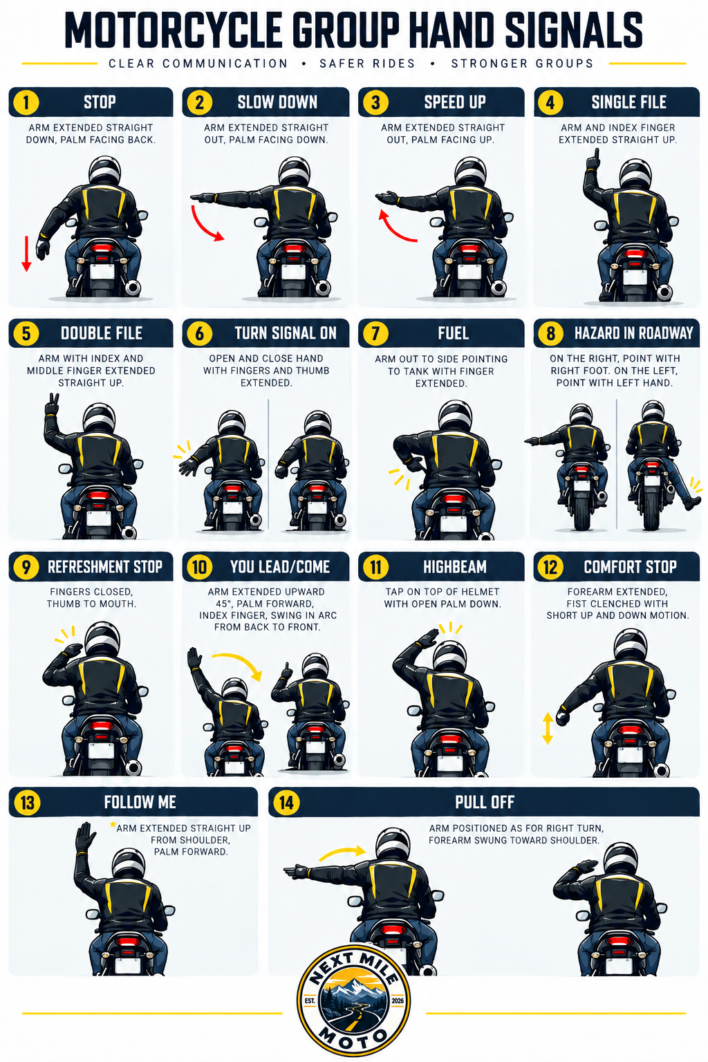 Next Mile Moto motorcycle group hand signals guide